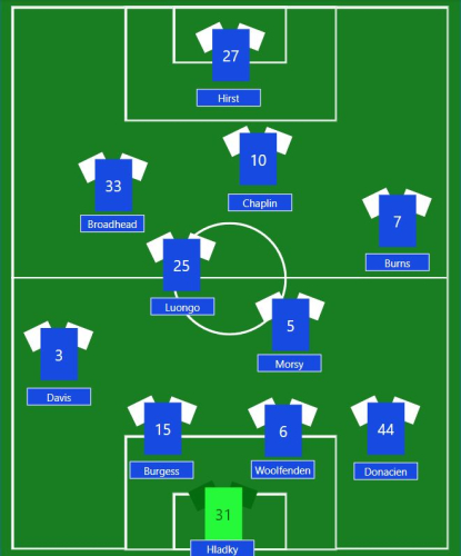 Championship Bloggers 2017/18 Season Predictions Part 1 – Aston Villa thru  Ipswich