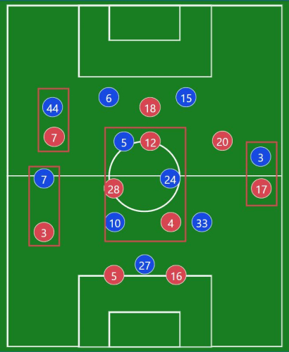 Championship Bloggers 2017/18 Season Predictions Part 1 – Aston Villa thru  Ipswich