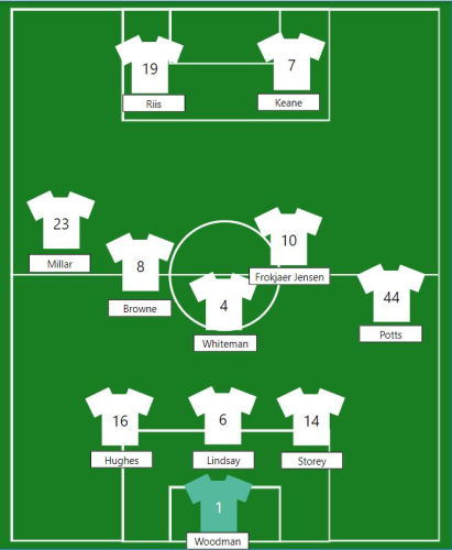 Opposition Preview - Preston North End (Away) by ad_wilkin - Ipswich ...